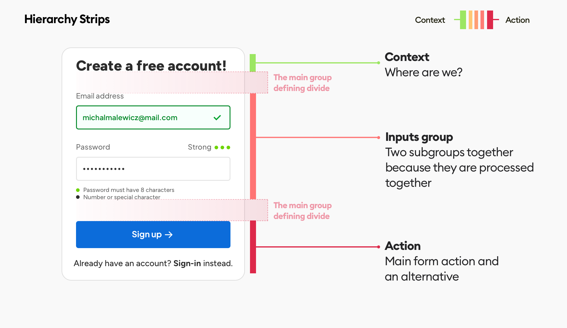registration form hierarchy strips - the logical groups divide