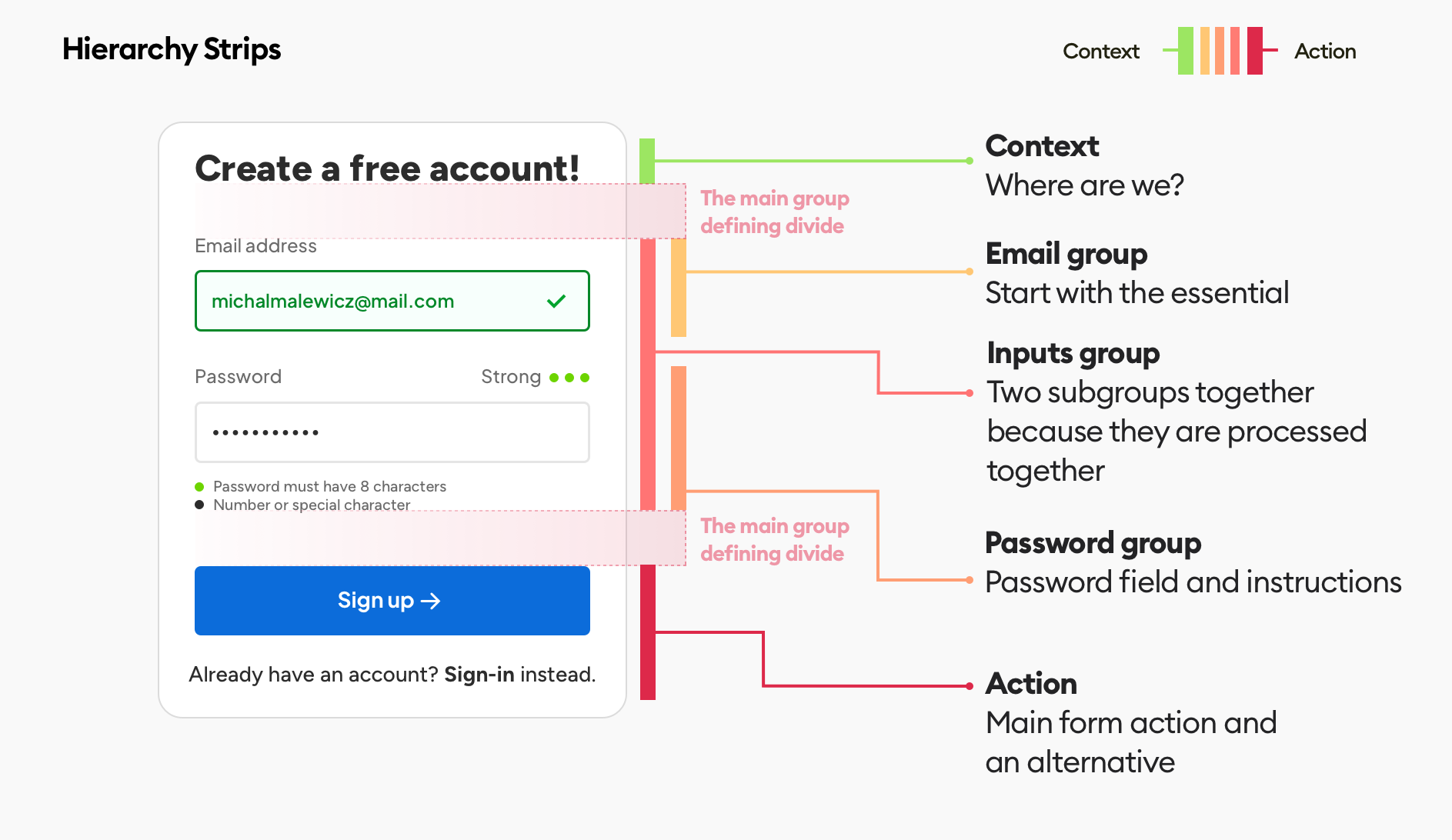 registration form hierarchy strips - more detailed divide into logical groups
