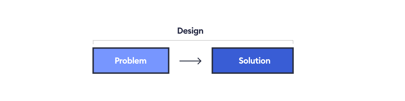 Speed techniques to help you design faster