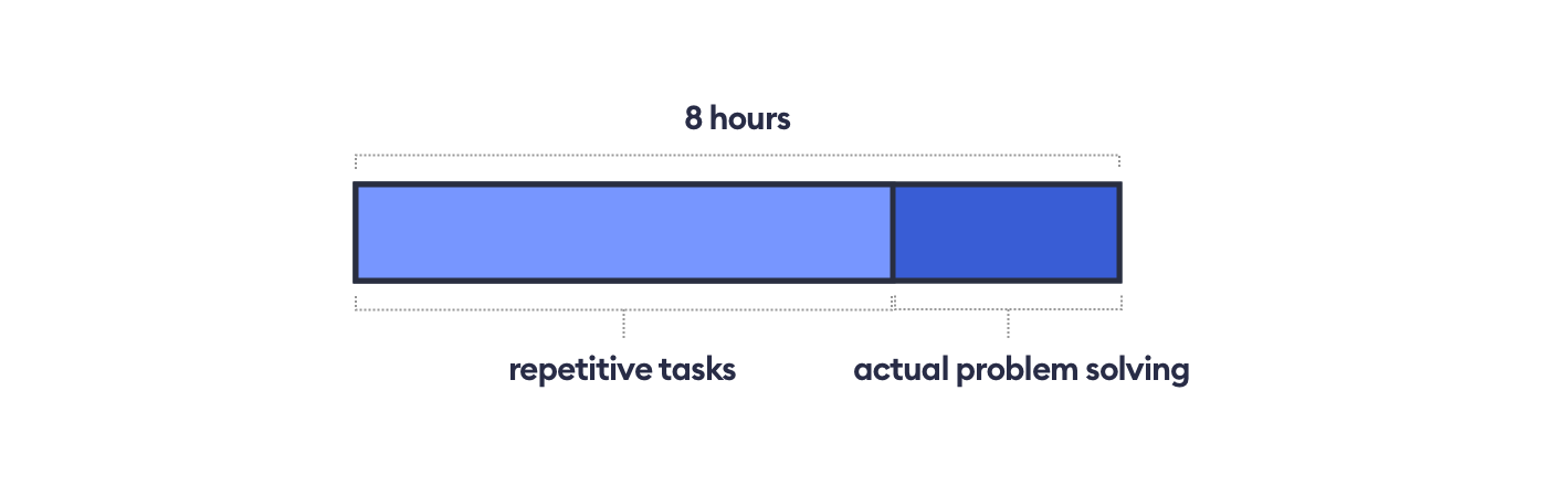 Speed techniques to help you design faster