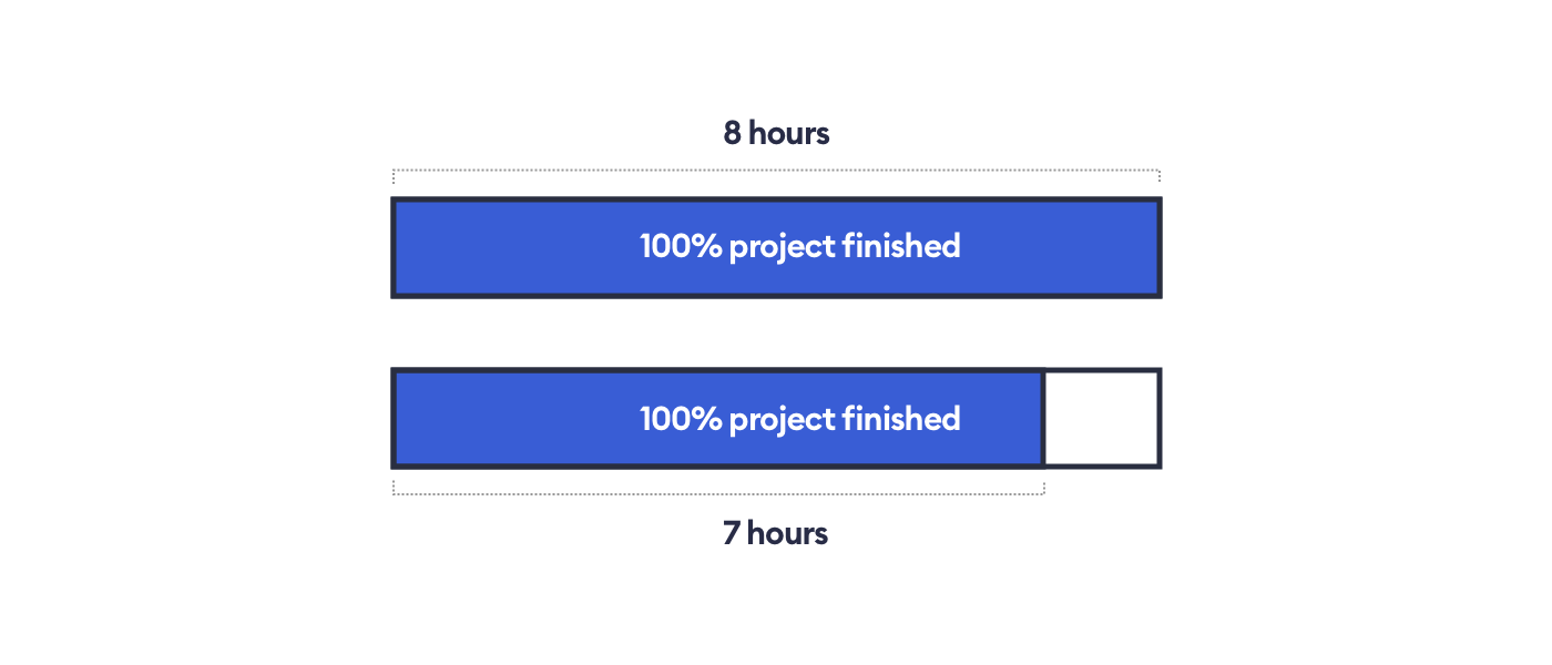 Speed techniques to help you design faster