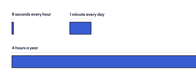 Speed techniques to help you design faster