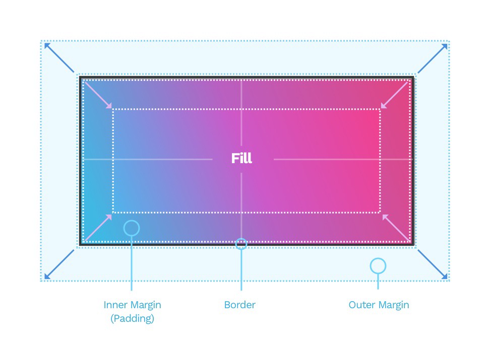 All you need to know about UI design