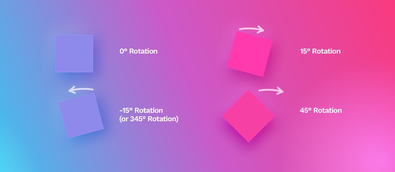 All you need to know about UI design