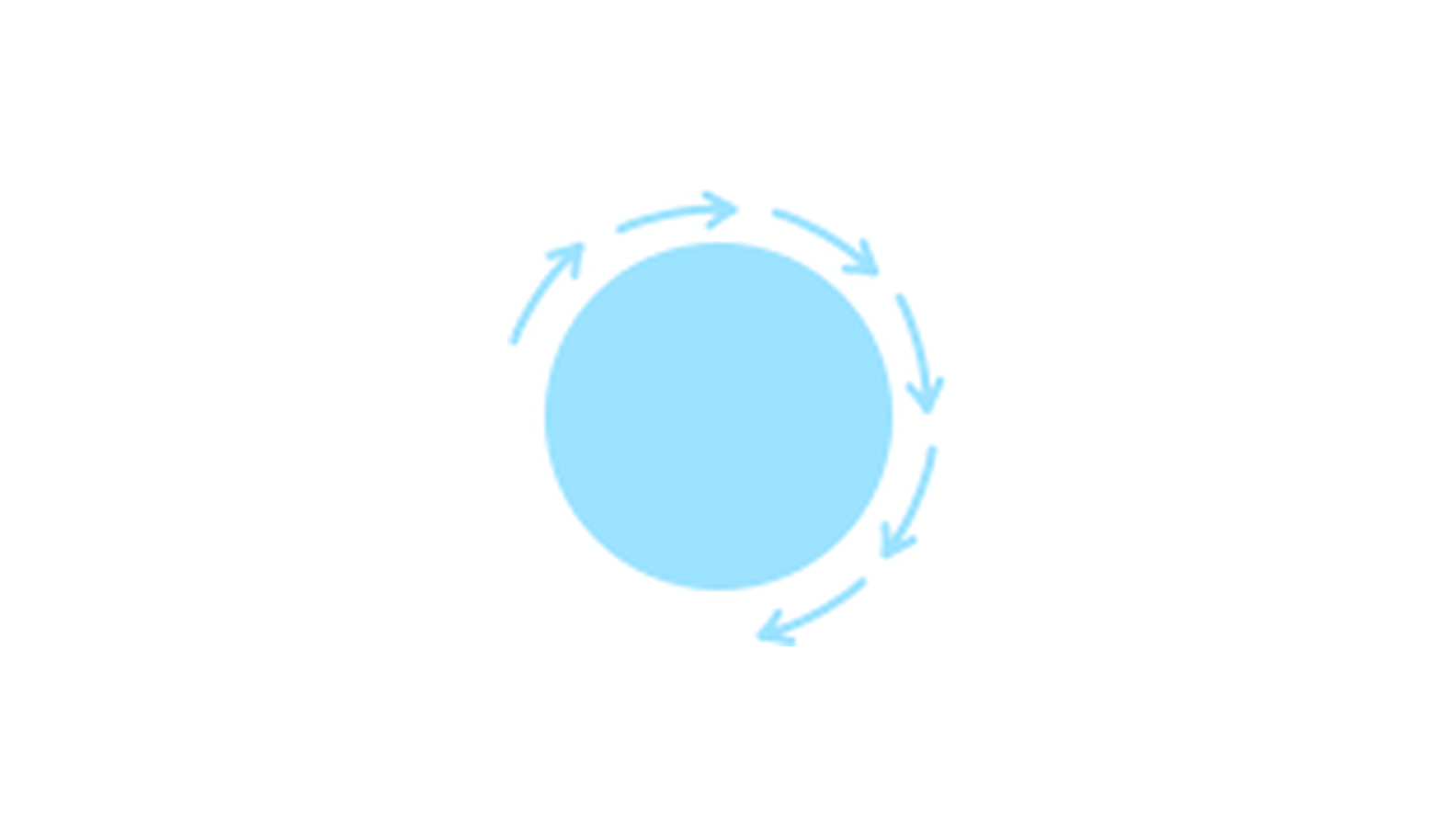 rotating a circle does nothing