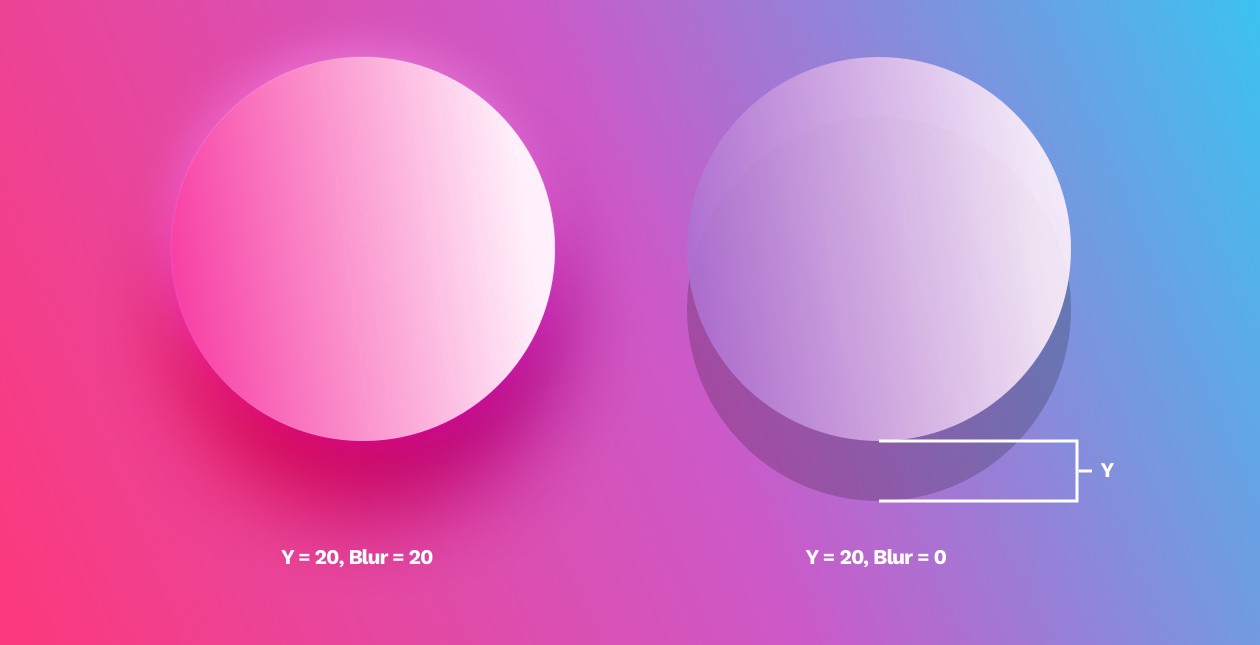 UI design shapes & objects basics