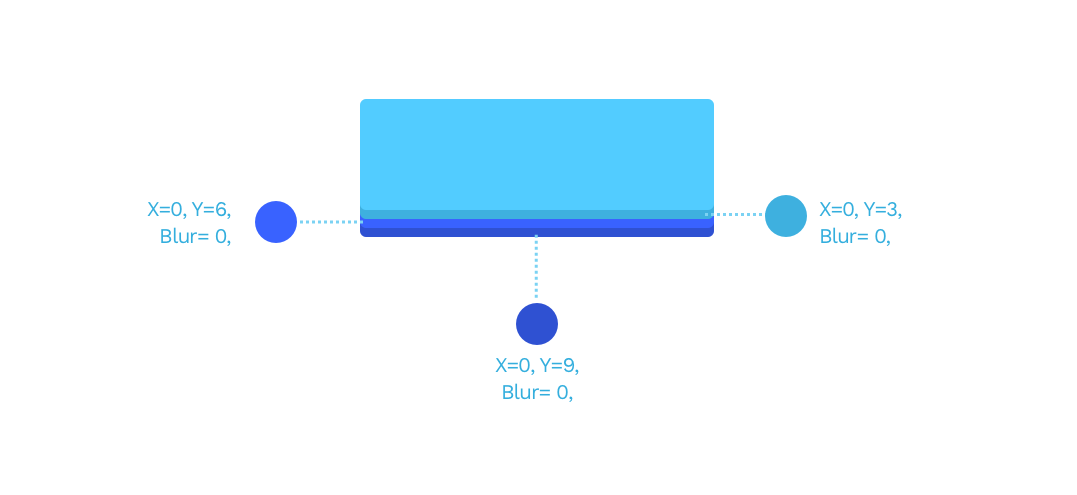 UI design shapes & objects basics